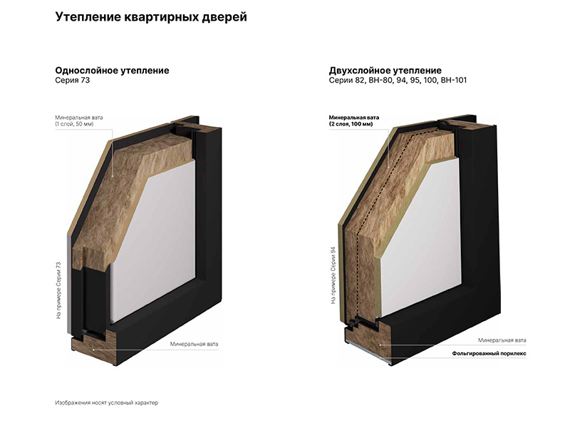 Утепление квартирных дверей